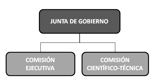  government board of Val Space