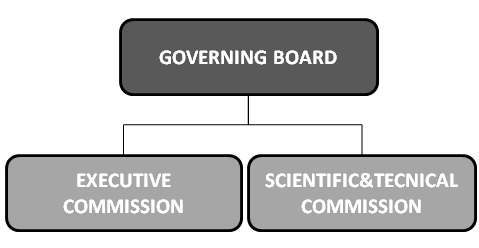 Governing board of Val Space